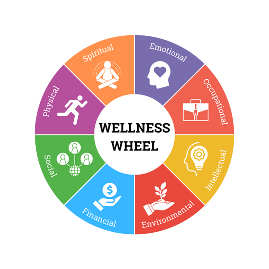 Did you know? Wellness consists of many dimensions